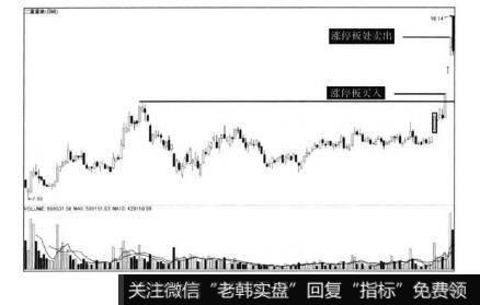 而“二重重装”这只股票