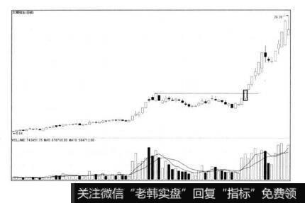 小方框所示的涨停板很显然既是突破性质又带有拉升性质