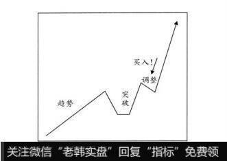 被称之为热门股第二春的介入方法