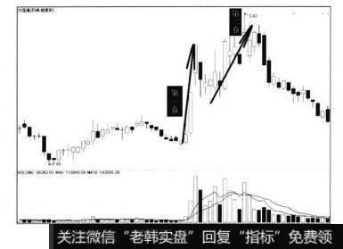 这只股票当时是随着整个港口板块——特别是和某港口股一起启动