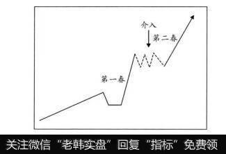 我们再来制作一张概念图
