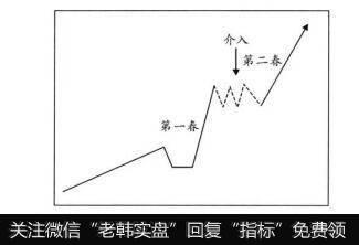 我们再来制作一张概念图