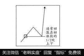 形态上鉴别是不是小底喷射，最基本的鉴别标准就是底部要有一定程度的抬高