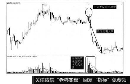 主力确实是用钱买入了，但那却只限于小规模的低价买入