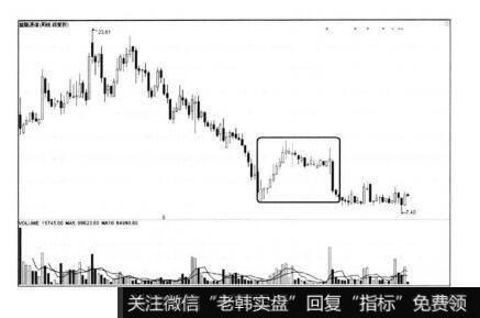 盛路通信周线图