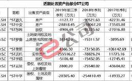 ST公司保壳放大招！卖房卖地、卖股权、收补贴 超20家公司遭闪电问询！