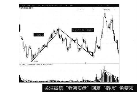 最终模型中关于破位与不破位的问题分析