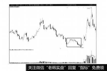 天泽信息2011年底至2012年的走势