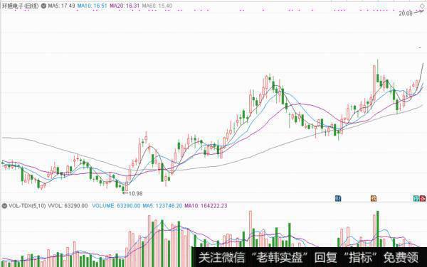 并购重组-公司将收购FAFG剩余10.4%股权