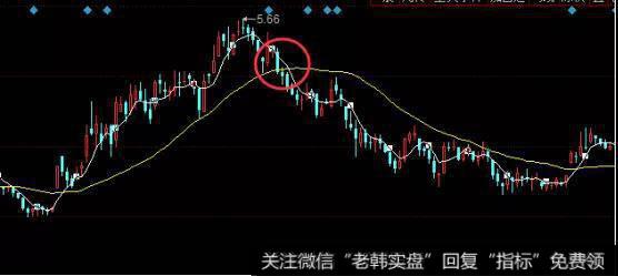 中国北车<a href='/shizhankanpan/252852.html'>股价走势图</a>