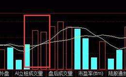 股票入门丨短线牛股不败战法，短线牛股怎么识别？