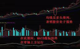 股票入门讲解丨股票MACD指标中平飞战法的运用