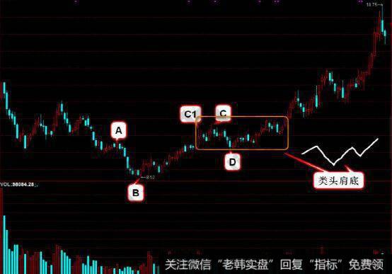 买点的实战技巧综合分析