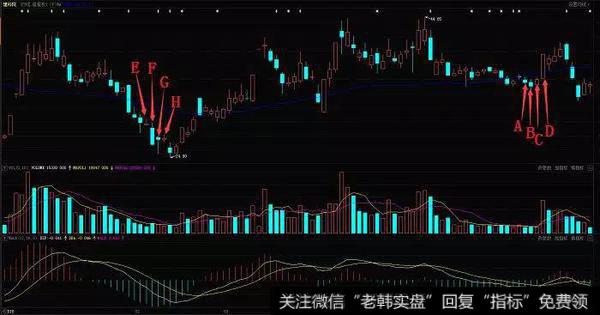 建科院（300675）在2018年1月到5月的走势图