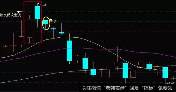 淡友反攻k线图解图片