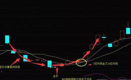 K线图基础知识丨什么是K线一壶千金形态？一壶千金形态的操作与案例详解