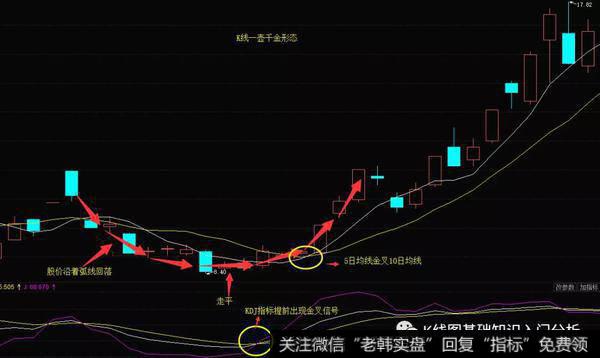 <a href='/junxiancaopan/229139.html'>罗牛山</a>（000735）2018年4月-5月走势图