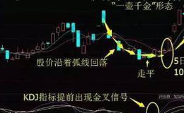 K线图基础知识 | 一壶千金K线形态实战案例