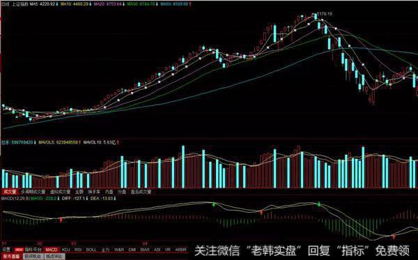 有一定技术分析能力