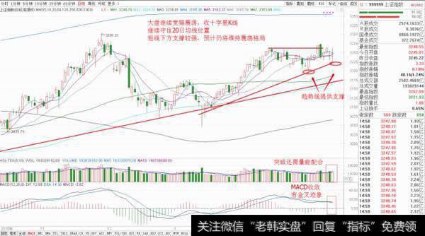 大盘午后反转收星，B股大跌影响几何