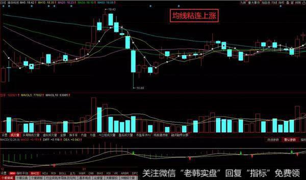 选择均线粘连上涨，开口较大的股票