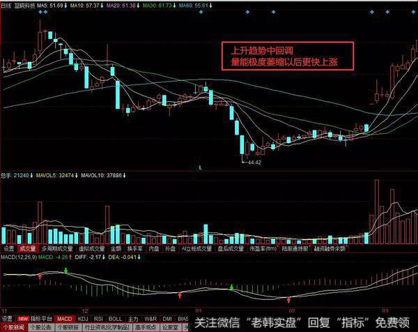 选择筹码集中洗盘的股票