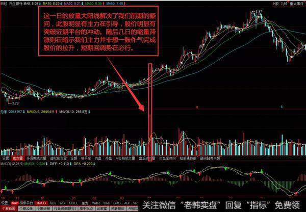 （600016）民生银行在2009年的4月就出现了这种股价缓慢爬升中的放量上冲炒股形态
