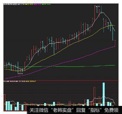 什么是<a href='/gsfxrj/265511.html'>趋势理论</a>?趋势理论的作用是什么?