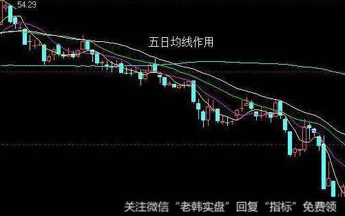 <a href='/qushixian/'>趋势线</a>按研判的作用可以分为几种？每种类型的特点是什么？