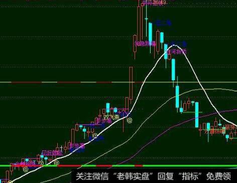黄金分割线的作用和特点是什么？