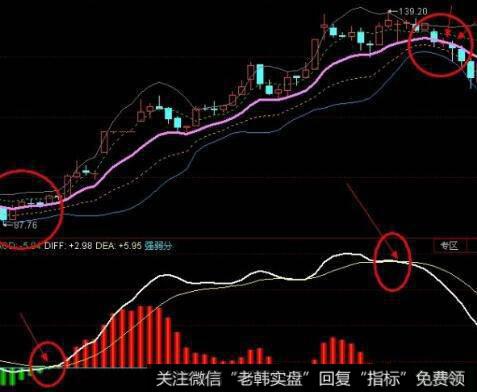 什么是黄金分割线？黄金分割线的画法是什么？