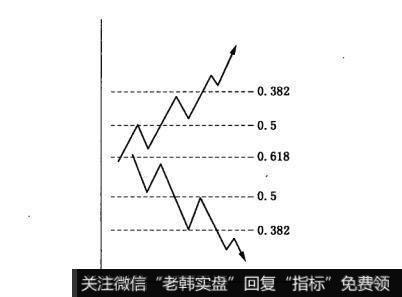 黄金分割线基本图形