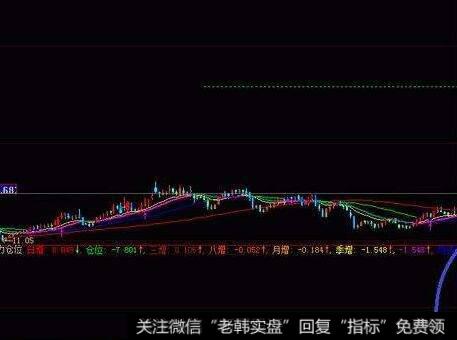 [黄金分割线的实战运用]怎样利用回调和反弹幅度来判断走势？