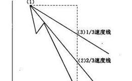 速度线的画法分为几步？