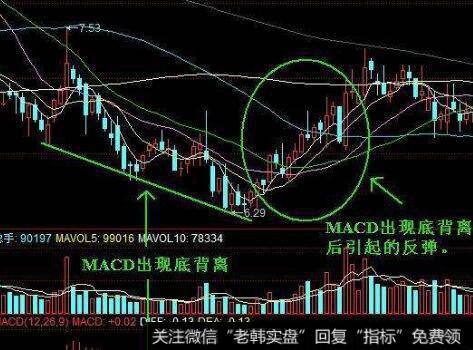 速度线对股价运行的作用是什么？