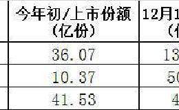 这些热门ETF火了！资金源源不断流入