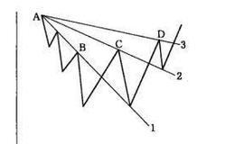 什么是扇形线？上升扇形线和下降扇形线的画法是什么？