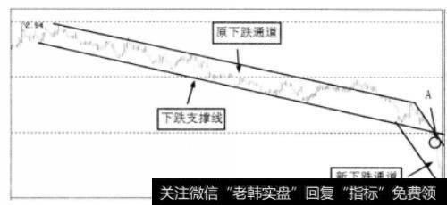 原趋势跌势未尽示意图