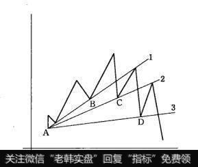 上升扇形线