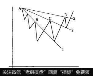 下降扇形线