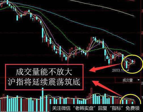 下降甘氏线在股市中的作用是什么?