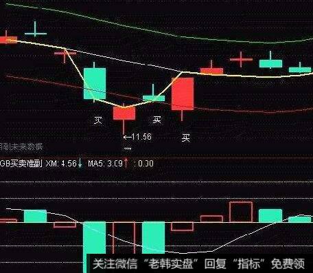 投资者应用甘氏角度线时应注意的问题有哪些？