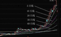 各类趋势线在钱龙、通达信等软件上的画法分为几步？