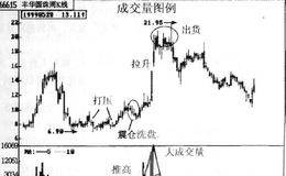 庄家的概述及观成交量辩庄家解析