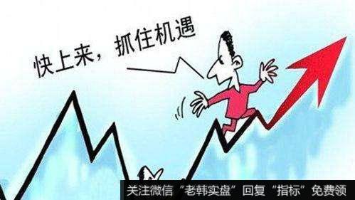 对短线投资者来说,不追涨就无法买到强势股