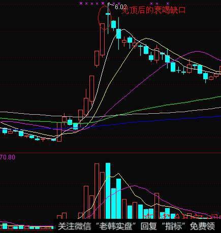 消耗性缺口卖出信号，消耗缺口的操作建议