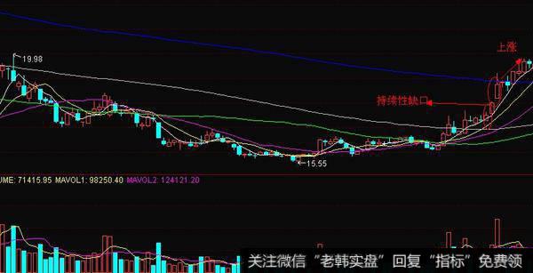 投资者如何在缺口中抓住操作机会