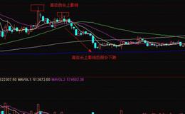 顶部的长上影线形态，长上影线的形成过程，长上影线如何操作