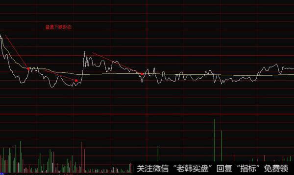 普通下跌形态走势