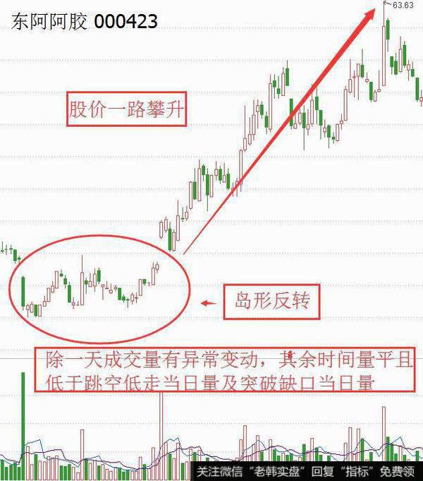 <a href='/gushiyaowen/289185.html'>东阿阿胶</a>（000423）